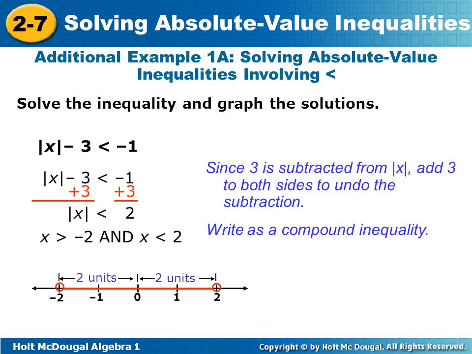 How to write absolute value on mathway graph